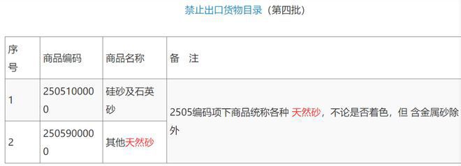 文锦渡海关查获禁止出口的天然砂242吨 律师：天然砂价贱罪重