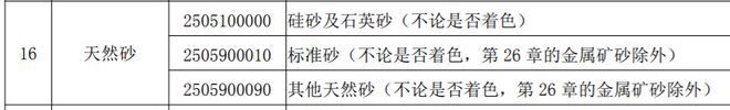 文锦渡海关查获禁止出口的天然砂242吨 律师：天然砂价贱罪重！(图2)