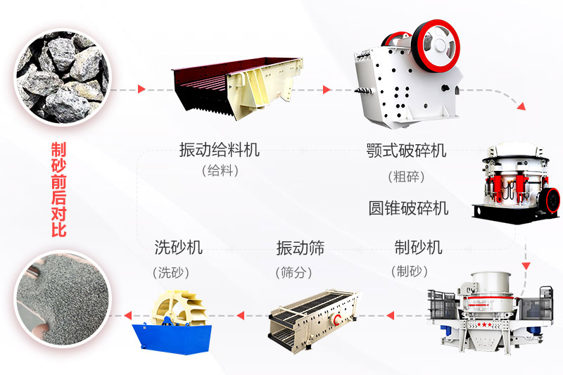 石头怎么加工成砂子？需要买哪些设备？(图4)