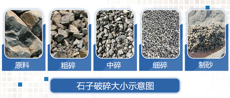 石头怎么加工成砂子？需要买哪些设备？(图5)