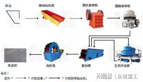 机制砂生产选择干法制砂还是湿法？(图2)