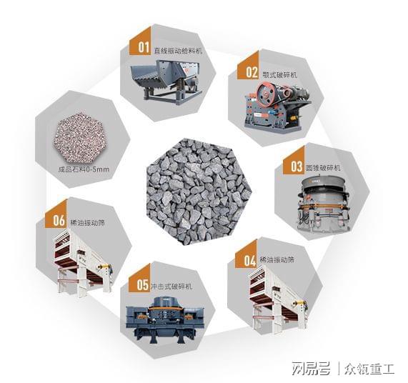 机制砂生产选择干法制砂还是湿法？