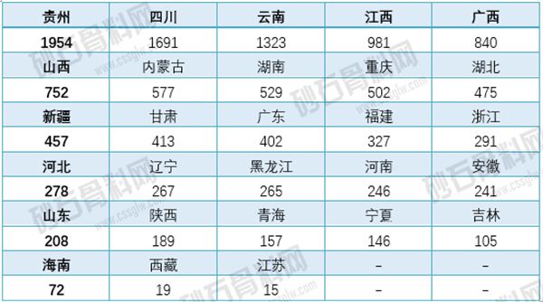【重磅发布】2024年中国砂石骨料行业分析(图6)