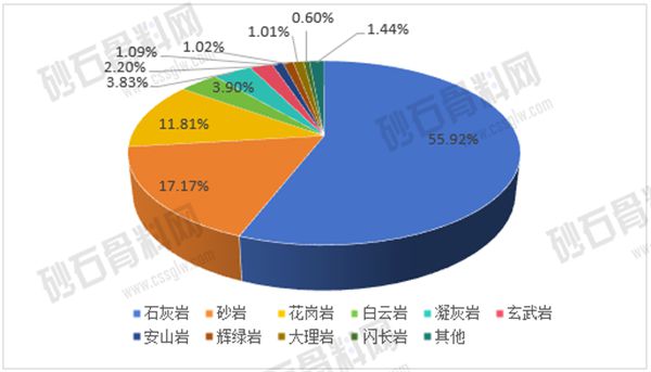 【重磅发布】2024年中国砂石骨料行业分析(图8)