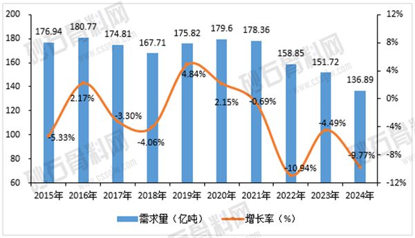【重磅发布】2024年中国砂石骨料行业分析(图2)
