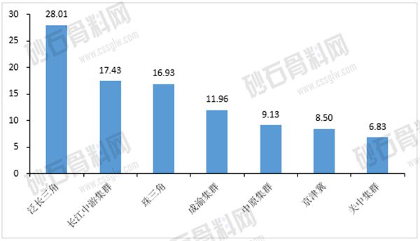 【重磅发布】2024年中国砂石骨料行业分析(图5)