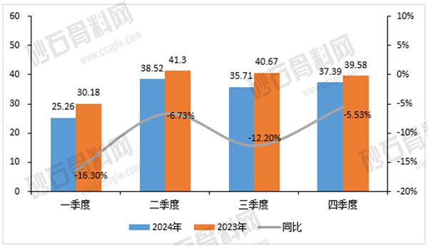 【重磅发布】2024年中国砂石骨料行业分析(图3)