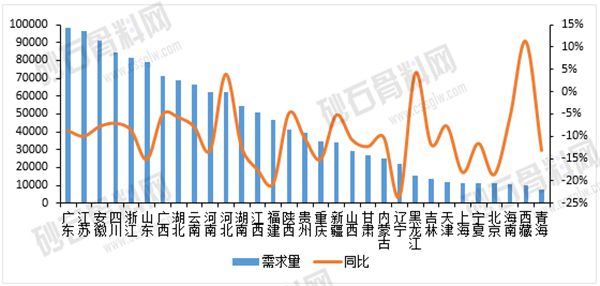 【重磅发布】2024年中国砂石骨料行业分析(图4)