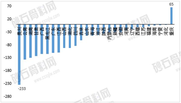 【重磅发布】2024年中国砂石骨料行业分析(图7)