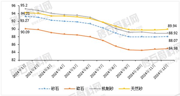 【重磅发布】2024年中国砂石骨料行业分析(图10)