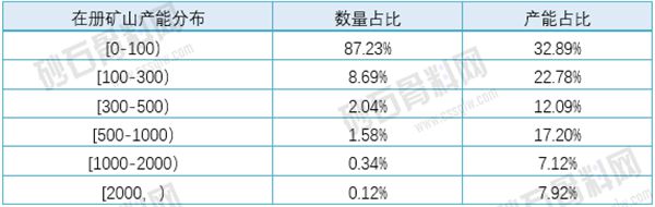 【重磅发布】2024年中国砂石骨料行业分析(图9)