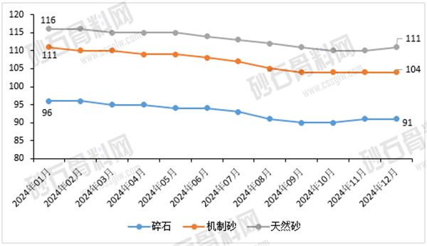 【重磅发布】2024年中国砂石骨料行业分析(图11)
