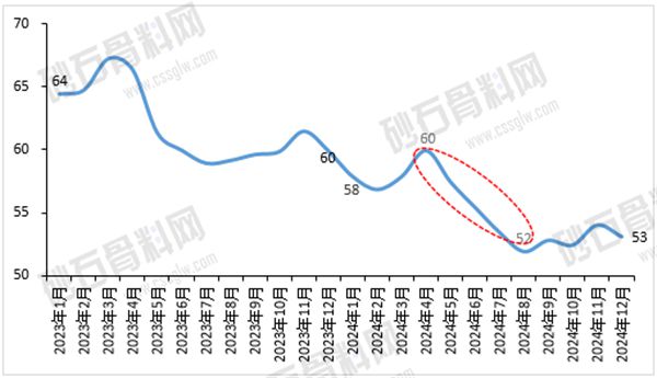 【重磅发布】2024年中国砂石骨料行业分析(图12)