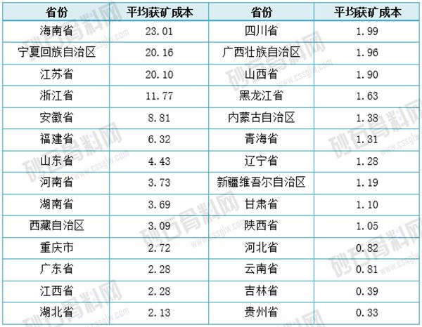 【重磅发布】2024年中国砂石骨料行业分析(图17)
