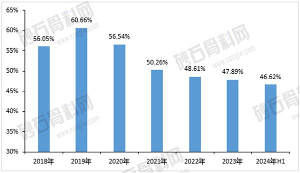 【重磅发布】2024年中国砂石骨料行业分析(图14)