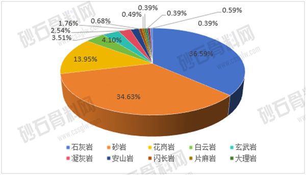 【重磅发布】2024年中国砂石骨料行业分析(图16)