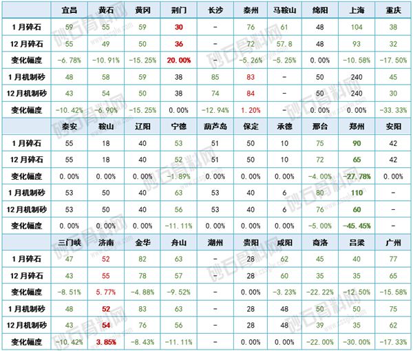 【重磅发布】2024年中国砂石骨料行业分析(图13)