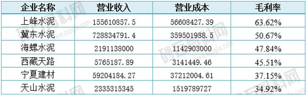 【重磅发布】2024年中国砂石骨料行业分析(图15)