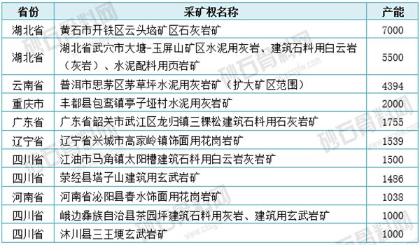 【重磅发布】2024年中国砂石骨料行业分析(图18)